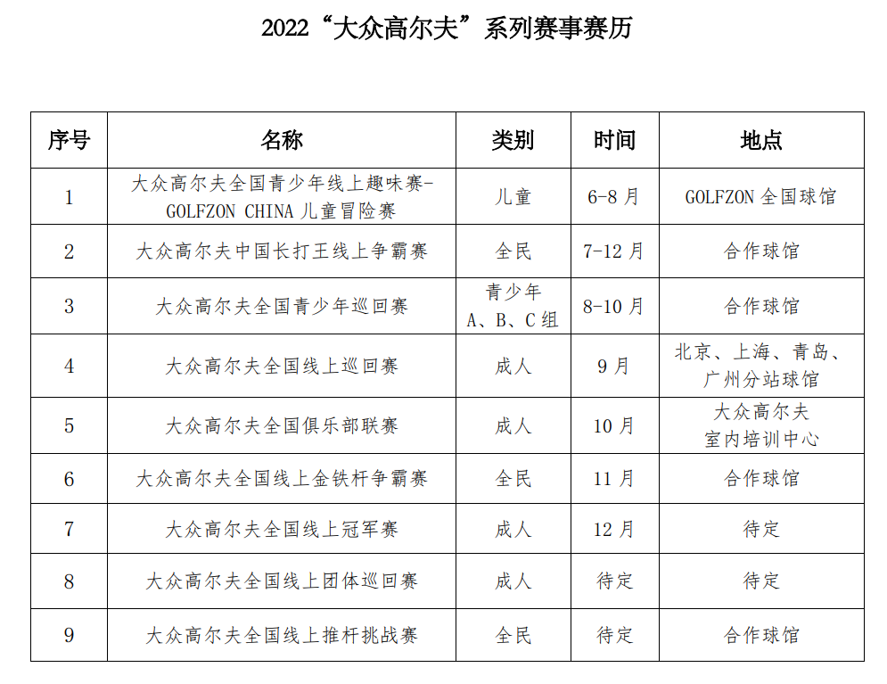 中高协关于开展2022“大众高尔夫”系列赛事的通知